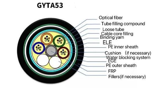 텔레콤 통신은 매장 광섬유 케이블 Gyta53 야외 무장한 4를 지시합니다 - 144  핵심