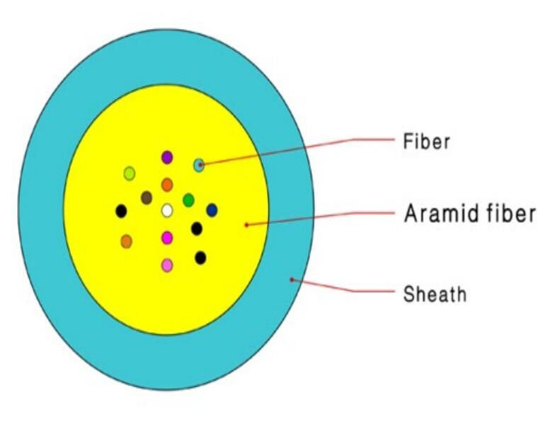 Aramid Fiber Optic Cable 12 Core  , Cctv PVC Distribution Fiber Cable
