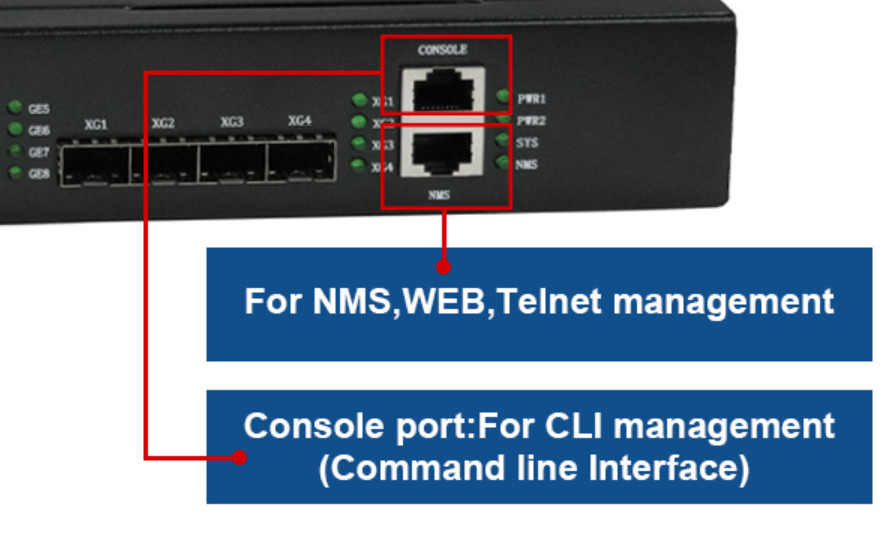 NMS 웹 FTTH 장비 8 PON EPON OLT ONU 8*GE 포트 RJ45 4*10G SFP+
