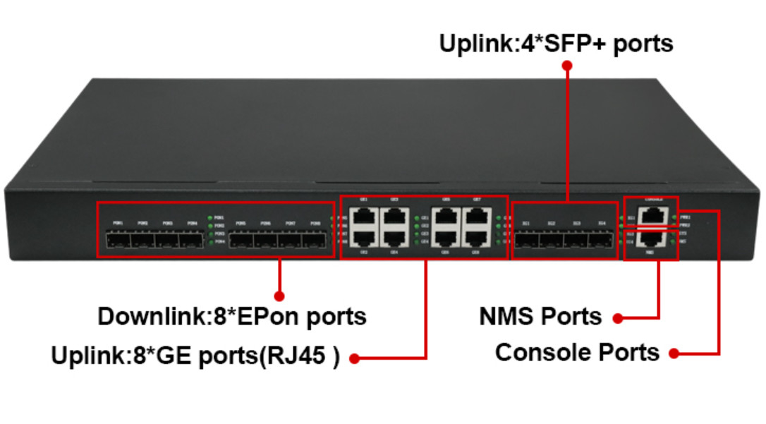 NMS 웹 FTTH 장비 8 PON EPON OLT ONU 8*GE 포트 RJ45 4*10G SFP+